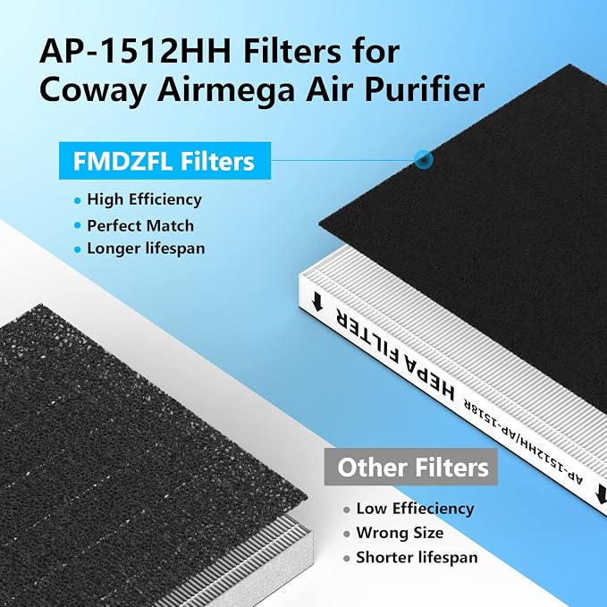 3 Pack AP-1512HH Replacement Filter Set - Image 2