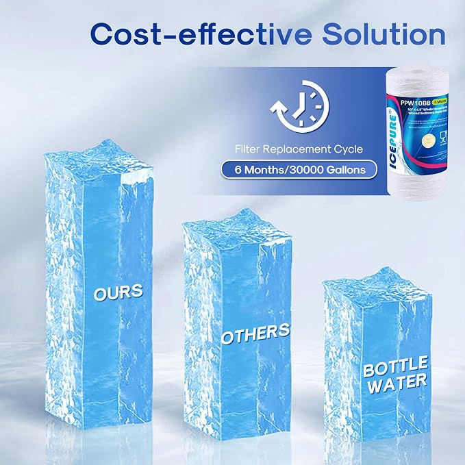 ICEPURE 5 Micron 10”*4.5'' Whole House Sediment String Wound Water Filter - Image 6