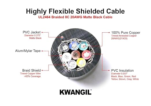 8C 20AWG AMSB Shielded Cable Wire - Image 2