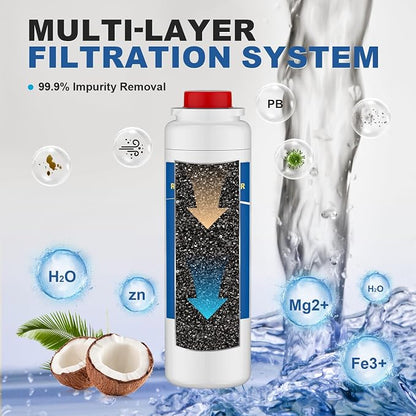 Water Filter Replacement Compatible - Image 2