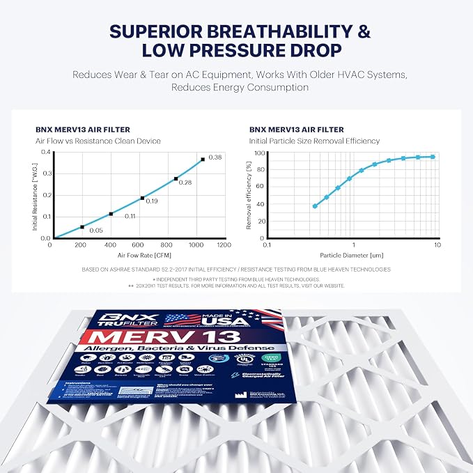 BNX TruFilter 16x24x1 Air Filter MERV 13 - Image 5