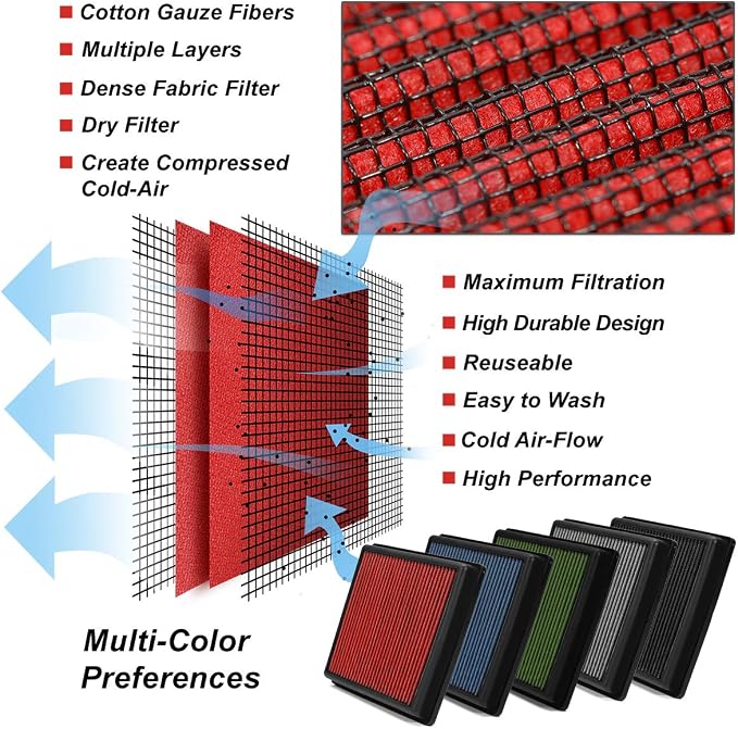 DNA Motoring AFPN-207-RD Washable Drop In Panel Air Filter Enhance Engine - Image 6