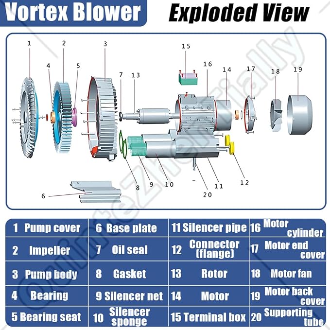 Vortex Ring Regenerative Blower, Single Phase High-Pressure Industrial Vacuum - Image 6