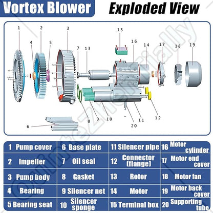 Vortex Ring Regenerative Blower, Single Phase High-Pressure Industrial Vacuum - Image 3