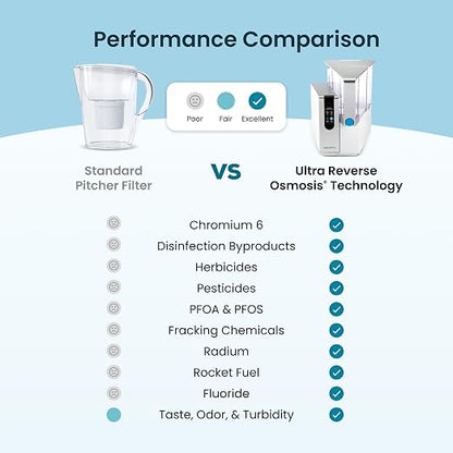 AquaTru Classic Countertop Water Purifier | Certified 4-Stage Reverse Osmosis - Image 2