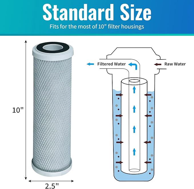 CFS – 10" x 2.5" Replacement GE GXWH04F Activated Carbon Block Filter - Image 2