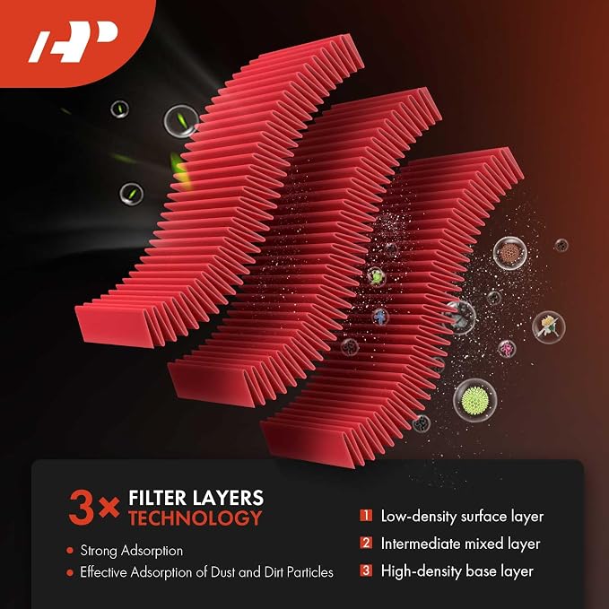 A-Premium Pre-oiled Engine Air Filter Compatible - Image 4