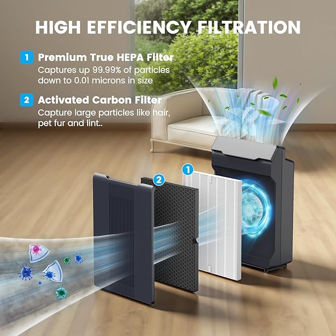 Smilyan 116130 Filter H Replacement True HEPA - Image 3
