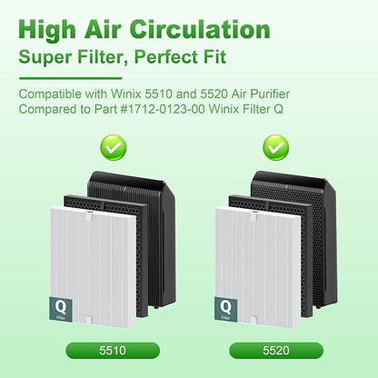 5510 5520 Replacement Filter Q for WINIX 5510 5520 PlasmaWave Air Purifier - Image 3