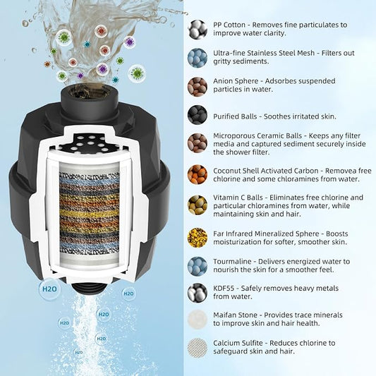 Hibbent Upgraded High Output Shower Filter - Image 2