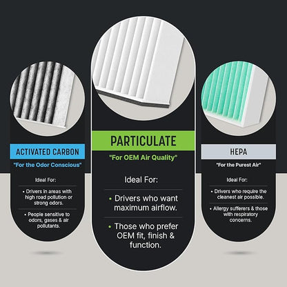 Spearhead OEM+ Particulate Breathe Easy Cabin Filter | Fits Frontier, - Image 6