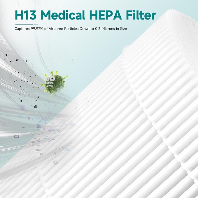 2 Packs HH001 Filter Replacement - Image 5