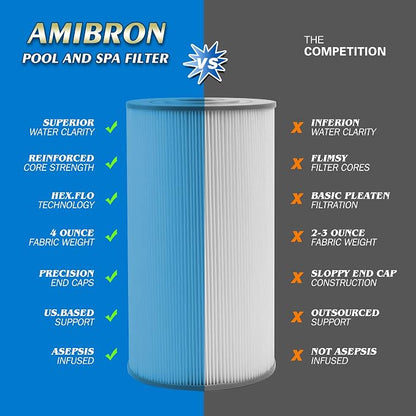 PWK30 Hot Springs Spa Filters, Compatible - Image 4