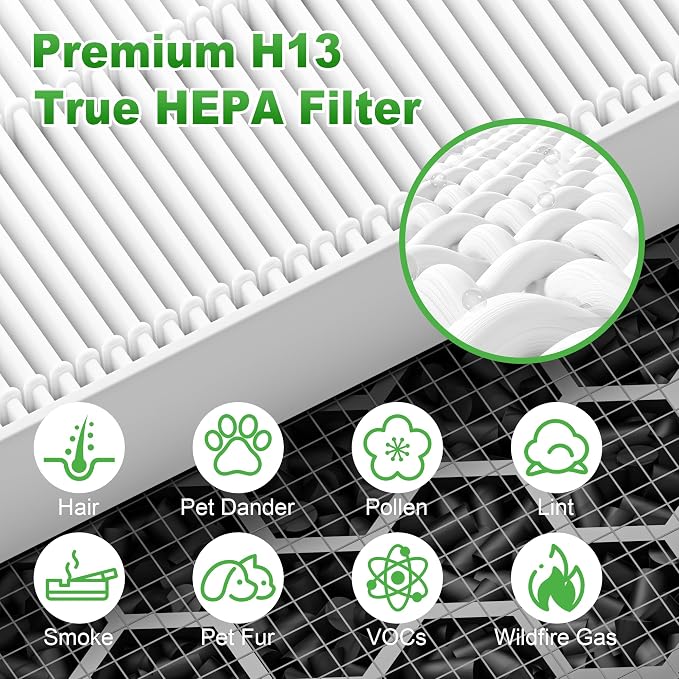5510 5520 Replacement Filter Q for WINIX 5510 5520 PlasmaWave Air Purifier - Image 4