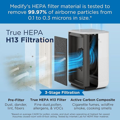 Medify Air MA-15 Genuine Replacement Filter | - Image 4