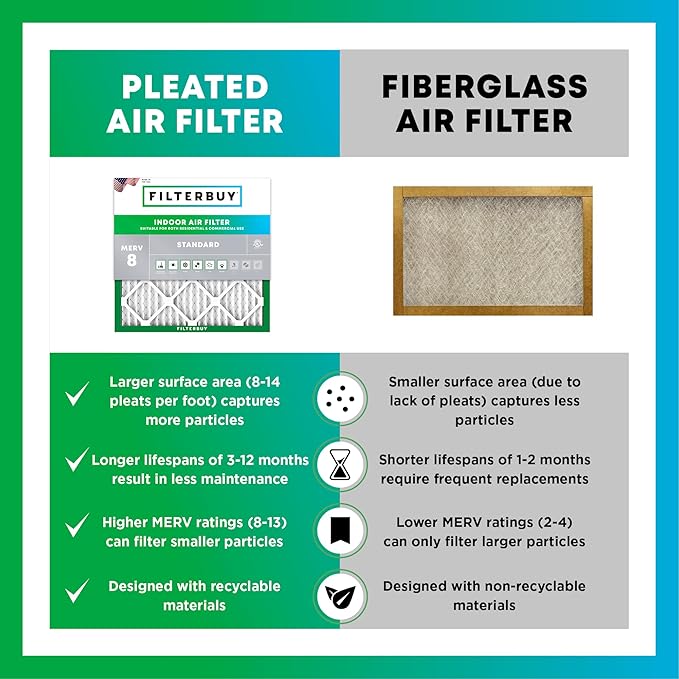 Filterbuy 14x20x2 Air Filter MERV 8 Essential Dust & Allergy Defense, - Image 6
