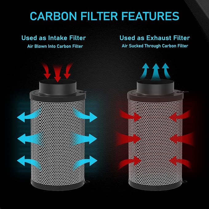4 Inch Air Carbon Filter for Grow Tent, Smellines Control - Image 3