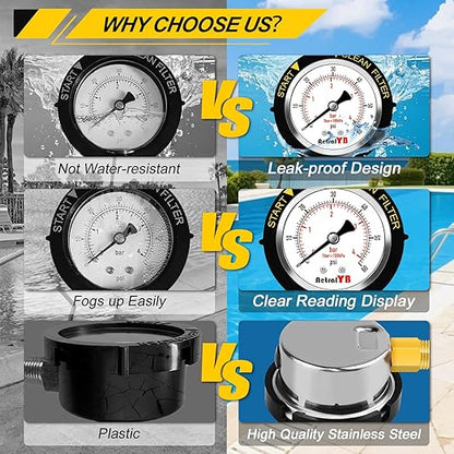 0-60PSI Pool Filter Pressure Gauge, 2 inches Dial, 1/4" NPT Bottom Mount - Image 5