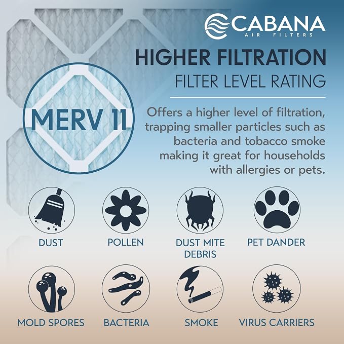 Cabana Filters 6-Pack 14x20x1 MERV 11 AC Furnace Air Filter - Image 4