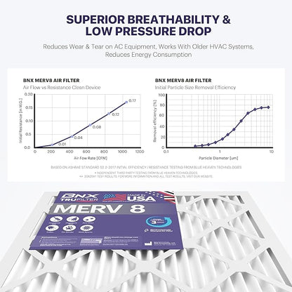BNX TruFilter 14x25x1 Air Filter MERV 8 - Image 4