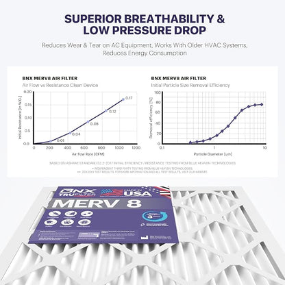BNX TruFilter 20x20x1 Air Filter MERV 8 - Image 5