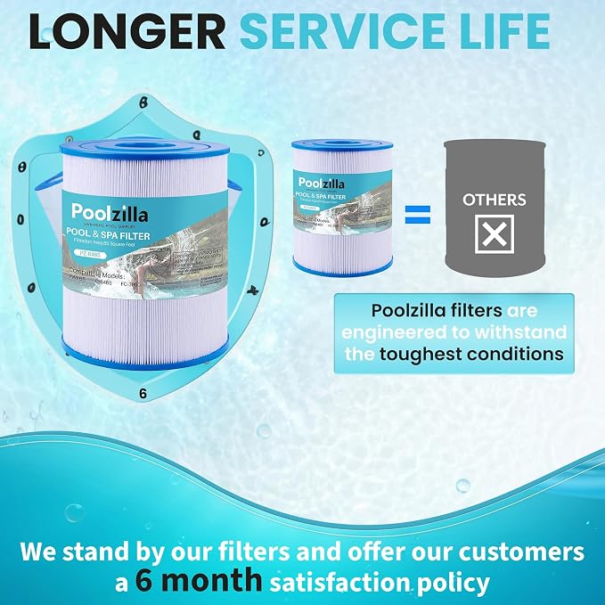 Poolzilla 2-Pack Spa Filter Cartridge Replacement - Image 6