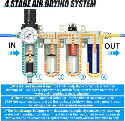 3/4" NPT Heavy Duty Industrial Grade 4 Stage Air Drying System, Auto Drain - Image 3