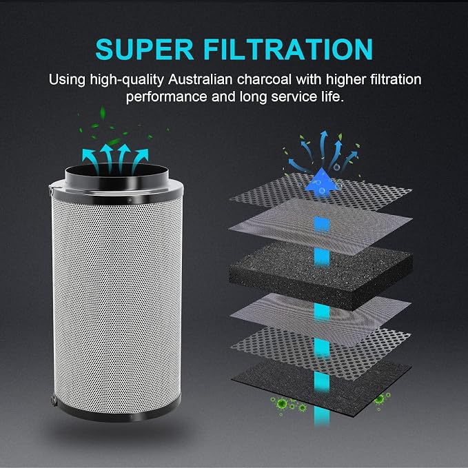 iPower 6 Inch Air Carbon Filter Odor Control - Image 5