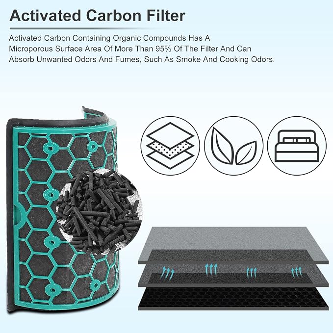 2 Pack Replacement True Filter for Dyson TP04 TP06 TP07 TP09 TP10 HP04 HP06 - Image 5