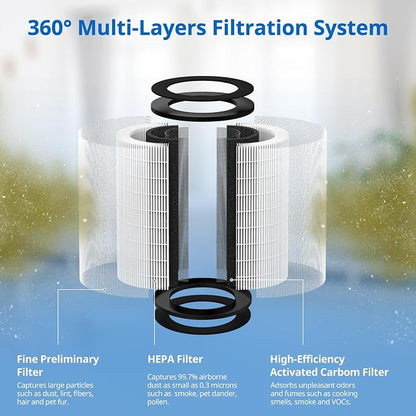AP-PET35 AP-T30 Replacement Filter Compatible - Image 3