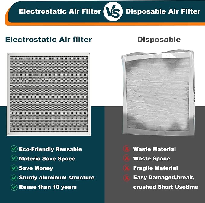 16x20x1 Reusable Air Filter, MERV 8, Permanent Electrostatic Air Filter - Image 6