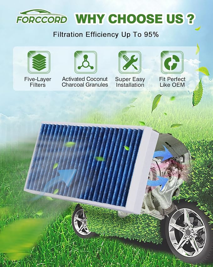 2*Cabin Air Filter and 1*Engine Air Filter Fit - Image 3