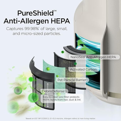Shark Air Purifier for Home, NeverChange Compact Pro, for Bedroom, Home Office - Image 5