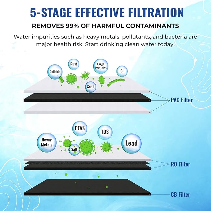 ProQ Reverse Osmosis Filter Yearly Set, ONLY - Image 4