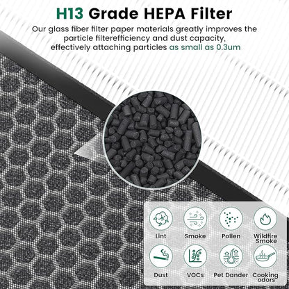 K1 Replacement Air Filter Fit for LUNINO K1 Air Puri-Fier, 3-in-1 - Image 4