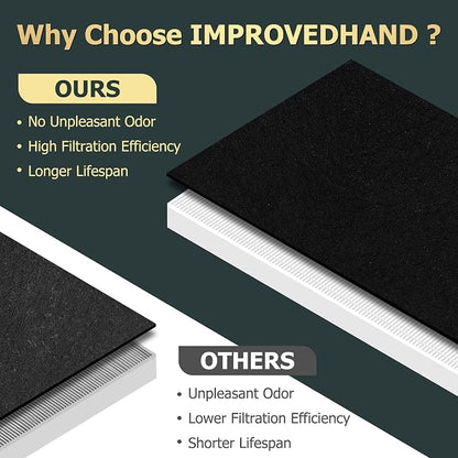 Improvedhand AP-1512HH Filter Replacement - Image 7