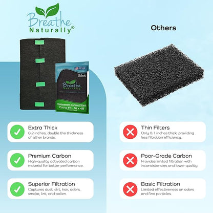 Breathe Naturally Universal Cut To Fit Activated Carbon Air Filter - Image 7