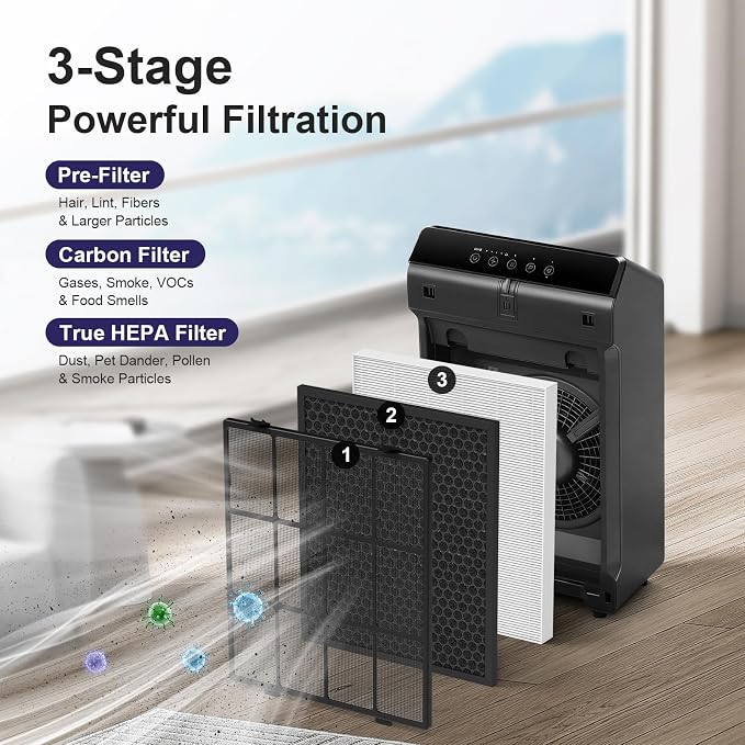5510 Filter Q Replacement for Winix 5510 and 5520 Air Purifier, 1x H13 True - Image 4