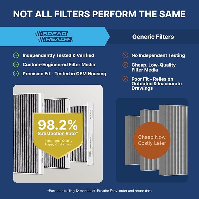 Spearhead Odor Defense Breathe Easy AC & Heater Cabin Filter | Fits 2015-19 - Image 4