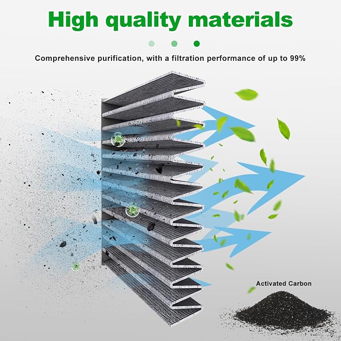 Comb Engine Cabin Air Filter for Mazda 6 Turbo 2.5L L4 2021 2020 2019 2018 - Image 6