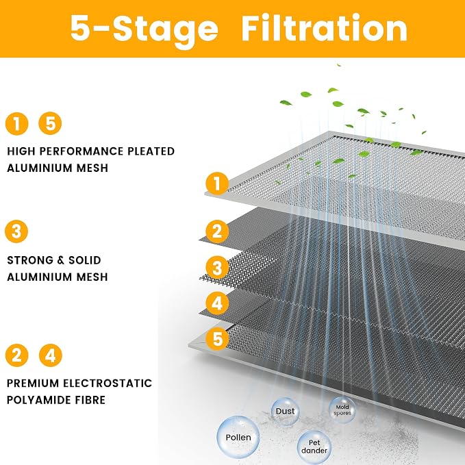 20x24x1 HVAC Furnace Air Filter, Lasts a Lifetime, the Last HVAC Filter You - Image 4
