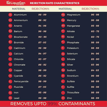 LiquaGen - Heavy Duty & High Capacity 7-Stage Aquarium Reef and Deionization - Image 8