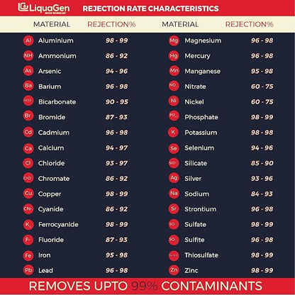 LiquaGen 4 Stage Reverse Osmosis and Deionization Portable Space Saver Water - Image 6