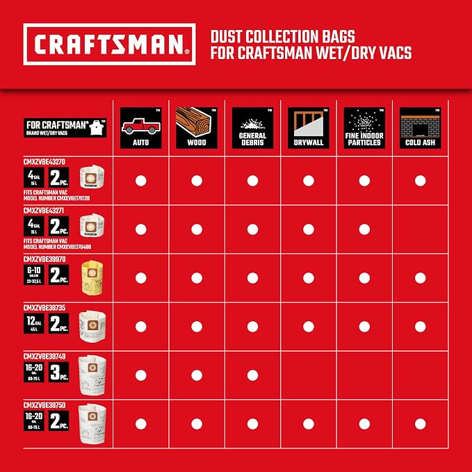 CRAFTSMAN CMXEVBE17656 20 Gallon 6.5 Peak HP Wet Dry Vac - Image 7