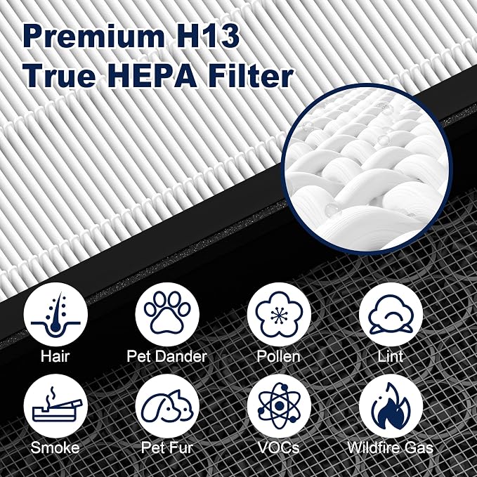Vital 200S Replacement Filter for LEVOIT Vital 200S and Vital 200S-P Air - Image 4