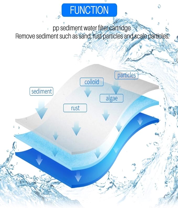 CFS – 4 Pack Replacement Water Filter Kit Includes Carbon Block, Polypropylene - Image 8
