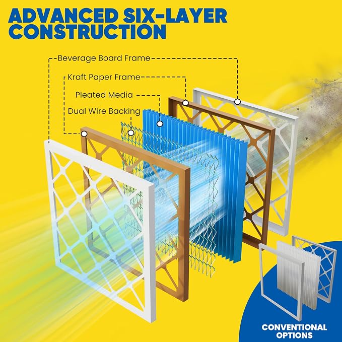 Maycold 18x20x1 MERV 11 Furnace Air Filter, High-Performance HVAC AC Filters - Image 8