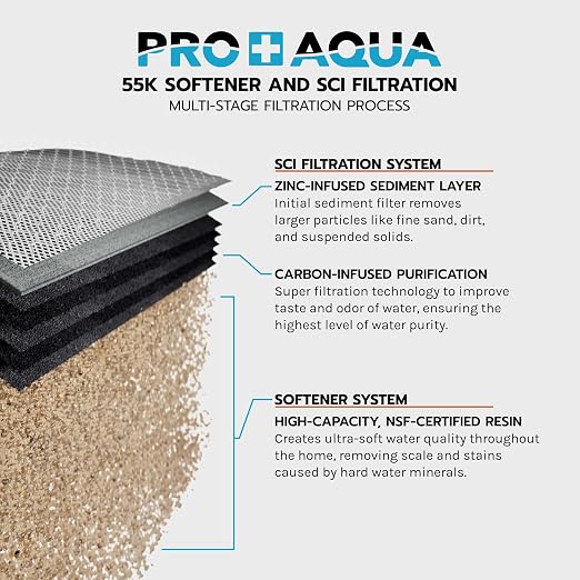 PRO+AQUA PRO-SCI-S55E Whole House Water Filter & Softener Bundle | 55, 000 - Image 7