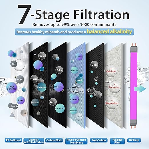 iSpring RCC1UP-AK, 100 GPD 7-Stage Reverse Osmosis Under Sink Water Filtration - Image 3