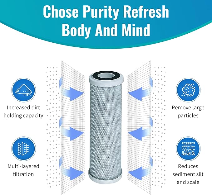 CFS – 4 Pack Radial Flow Carbon Water Filter Cartridges Compatible - Image 2
